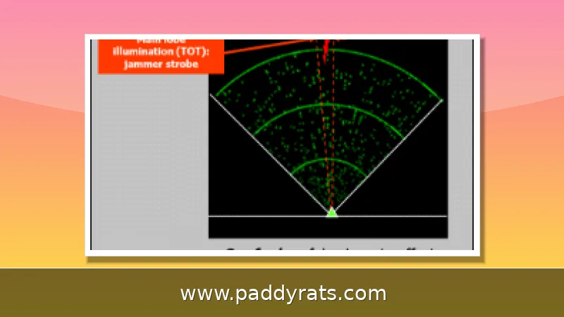 Deception Jamming in Radar: Techniques, DRFM, and Countermeasures