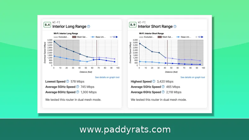 WiFi 6 Range vs WiFi 5 in Real-World Tests: Speed, Coverage, and Upgrade Value