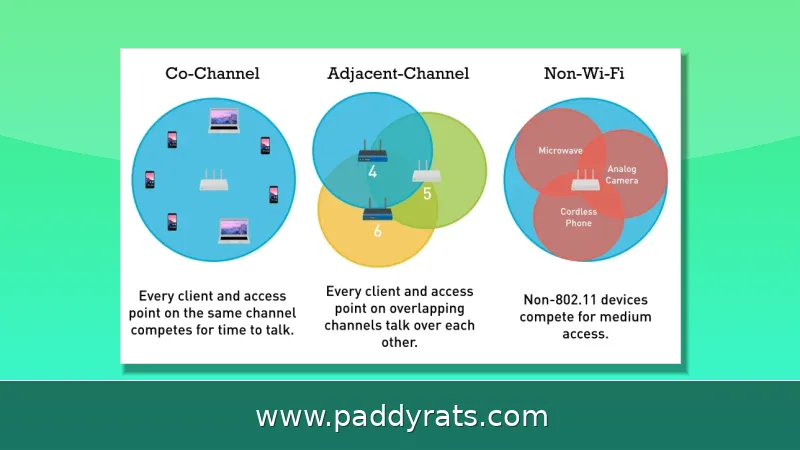 How to Reduce WiFi Interference from Nearby Networks: Channel, Band, and Router Fixes