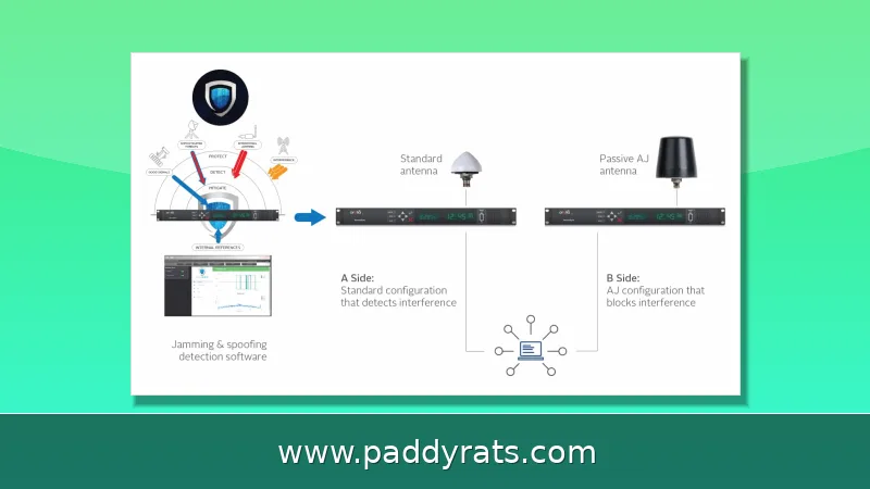 How to Detect GNSS Interference: Jamming and Spoofing Signals Explained